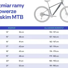 Tabela rozmiarów ram rowerów górskich MTB z podziałem na wzrost.