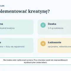 Plan suplementacji kreatyny: forma (monohydrat), dawka (3-5g), pora (dowolna, liczy się regularność). Kreatyna przed czy po treningu? Pora nie ma znaczenia.
