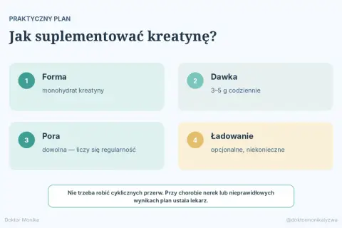 Plan suplementacji kreatyny: forma (monohydrat), dawka (3-5g), pora (dowolna, liczy się regularność). Kreatyna przed czy po treningu? Pora nie ma znaczenia.