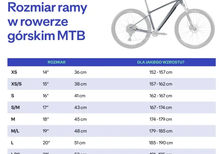 Tabela rozmiarów ram rowerów górskich MTB z podziałem na wzrost.
