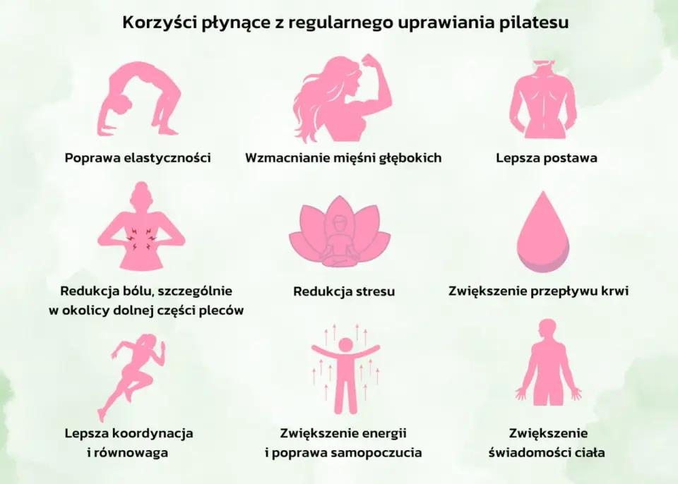 Pilates dla początkujących - jak zacząć i czego się spodziewać